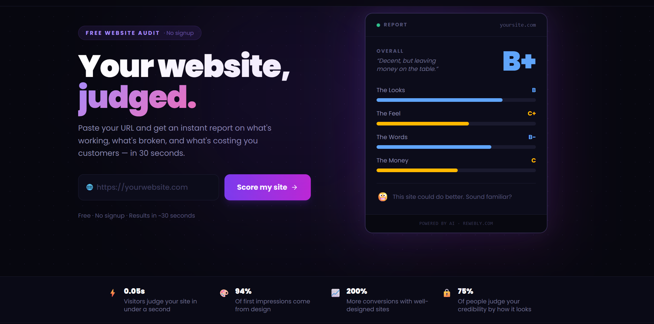 Rewebly Score gallery image