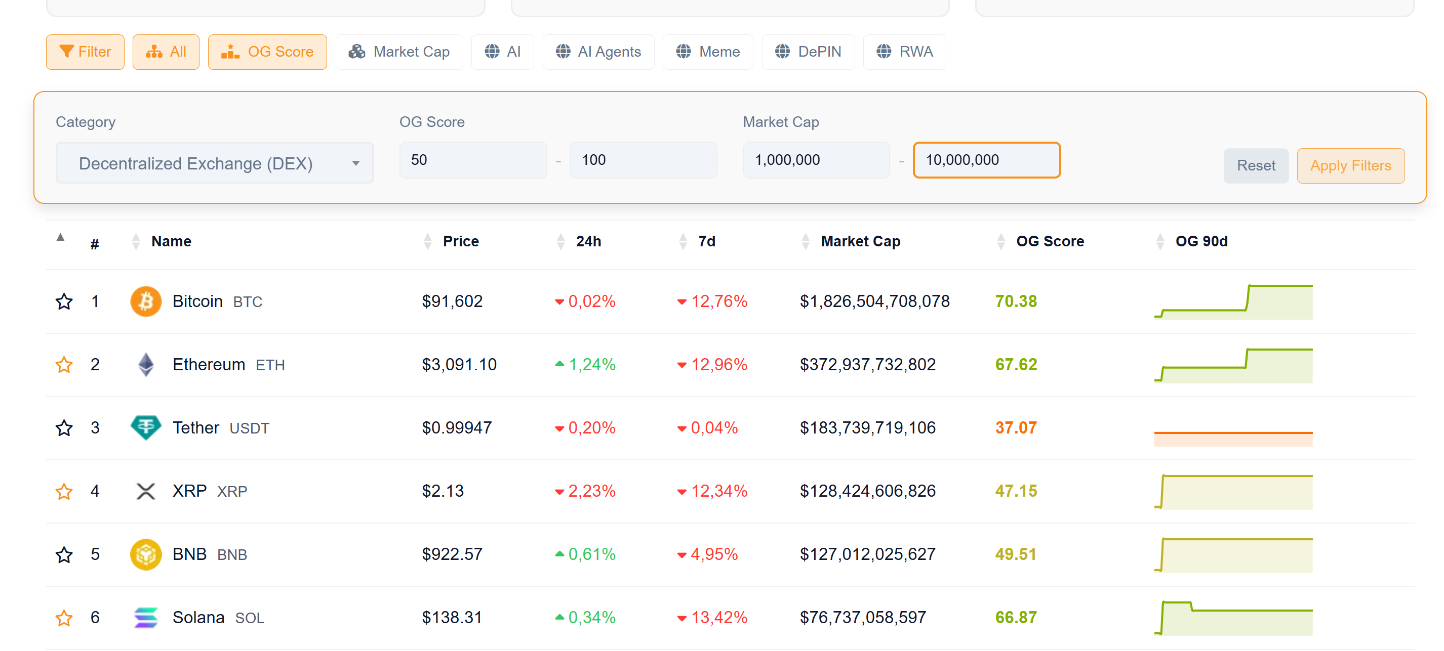 OGAudit Crypto Tracker with User Reviews gallery image