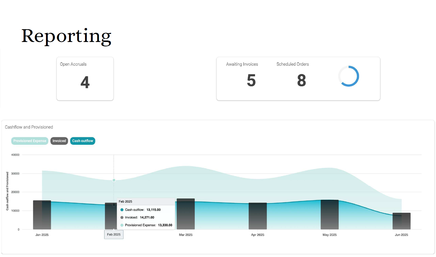 DayFive gallery image