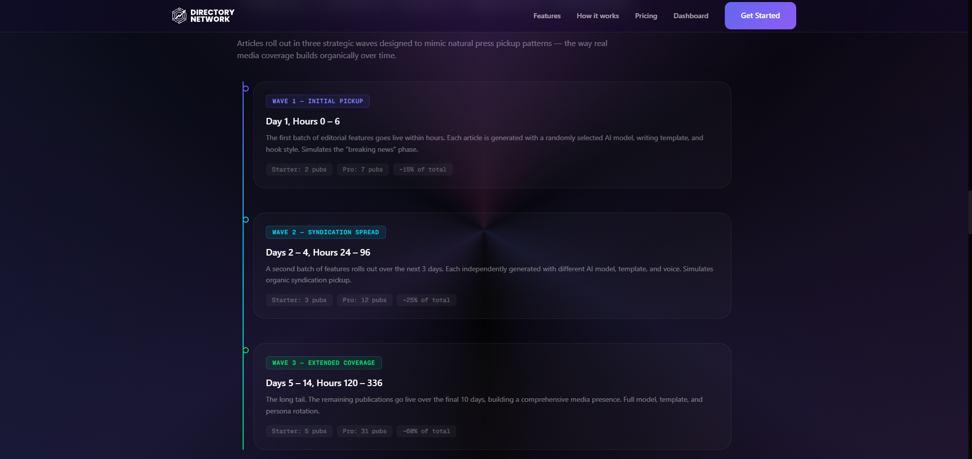 Directory Network gallery image