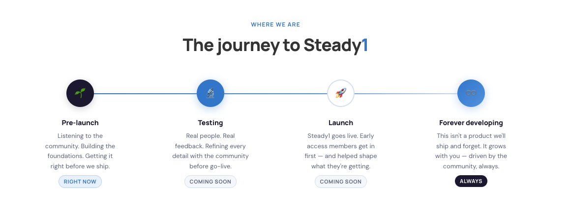 Steady1 gallery image