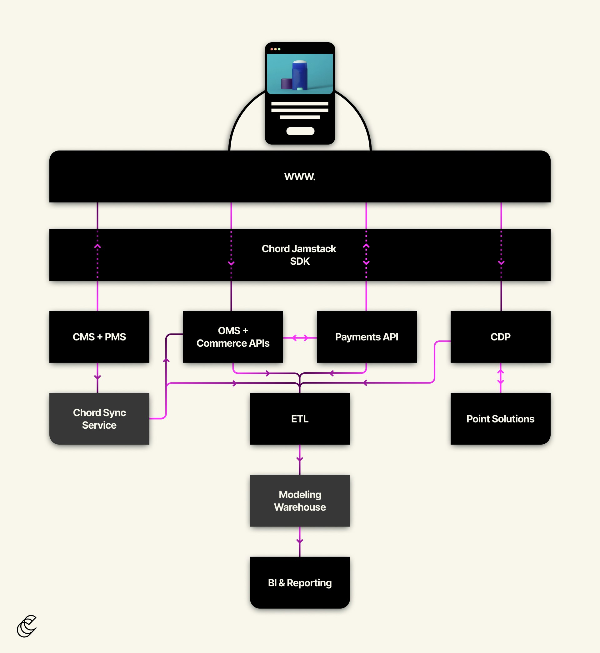 Uberchord Guitar Image