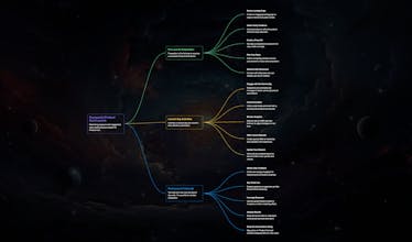 자신의 잠재력을 발휘하고, MyMap의 상호작용하는 마인드 맵핑 솔루션을 사용하여 목표를 달성하세요.