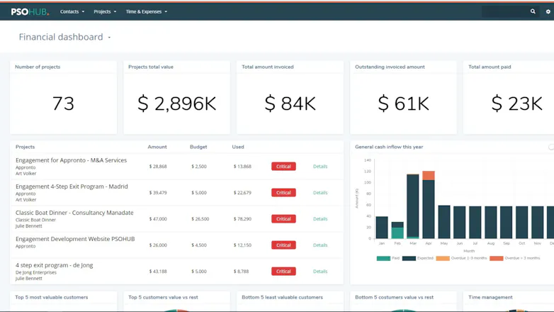 PSOhub for HubSpot gallery image