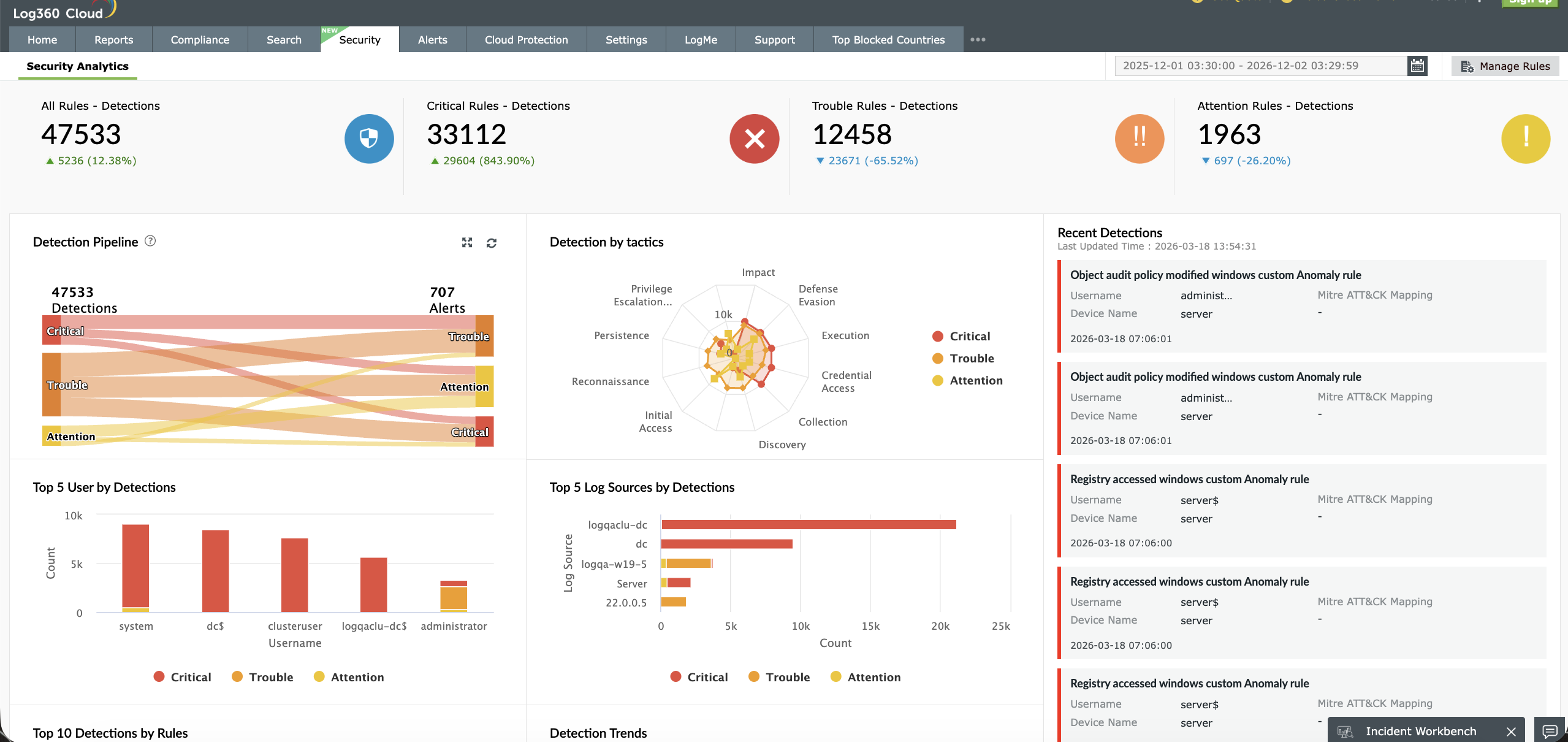 ManageEngine Log360 Cloud gallery image