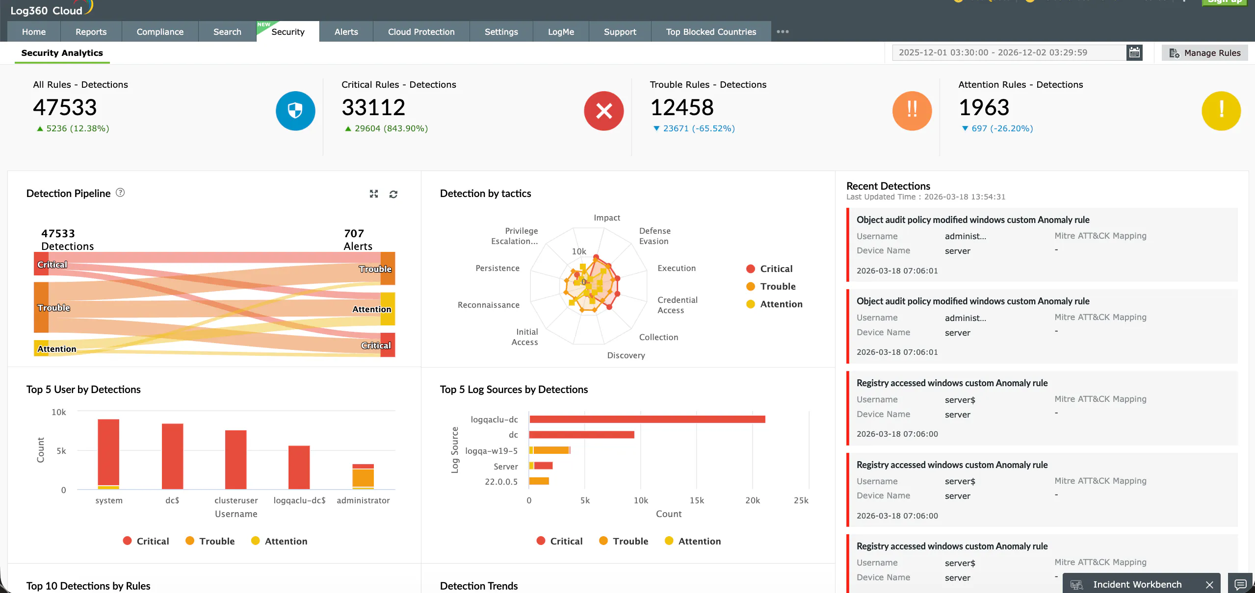 Banner del producto ManageEngine Log360 Cloud