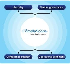 ComplyScore gallery image
