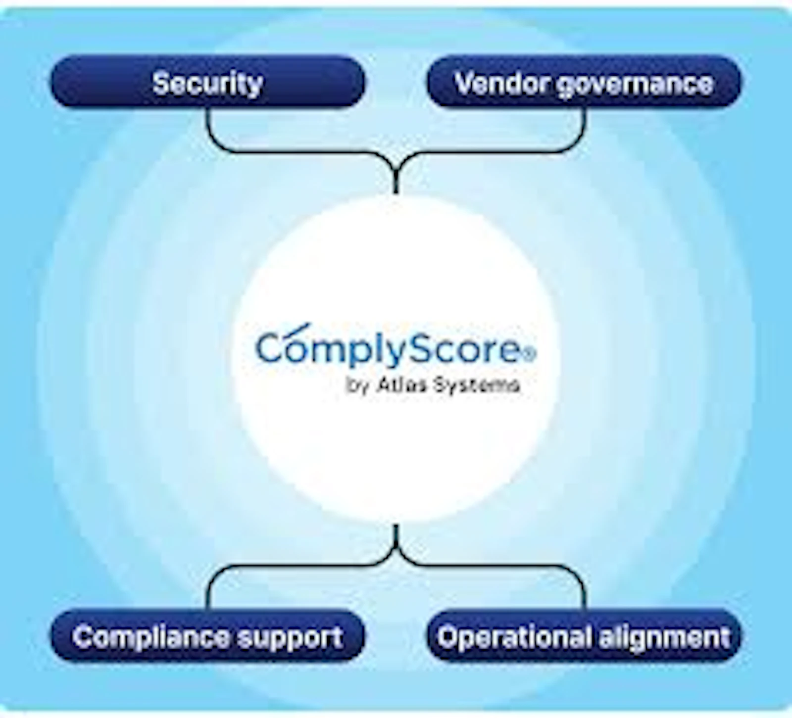 ComplyScore screenshot 3