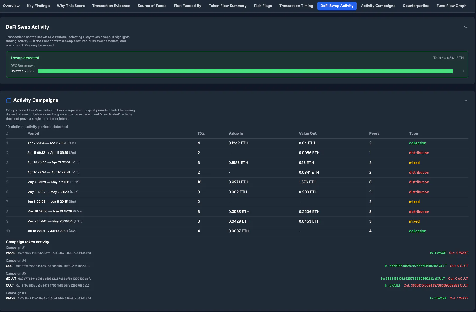 OnChainRisk gallery image