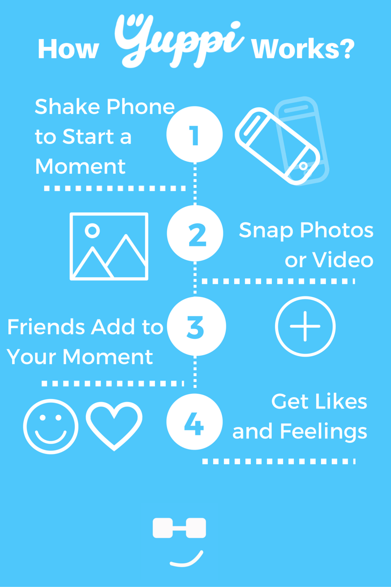 Yuppi App gallery image