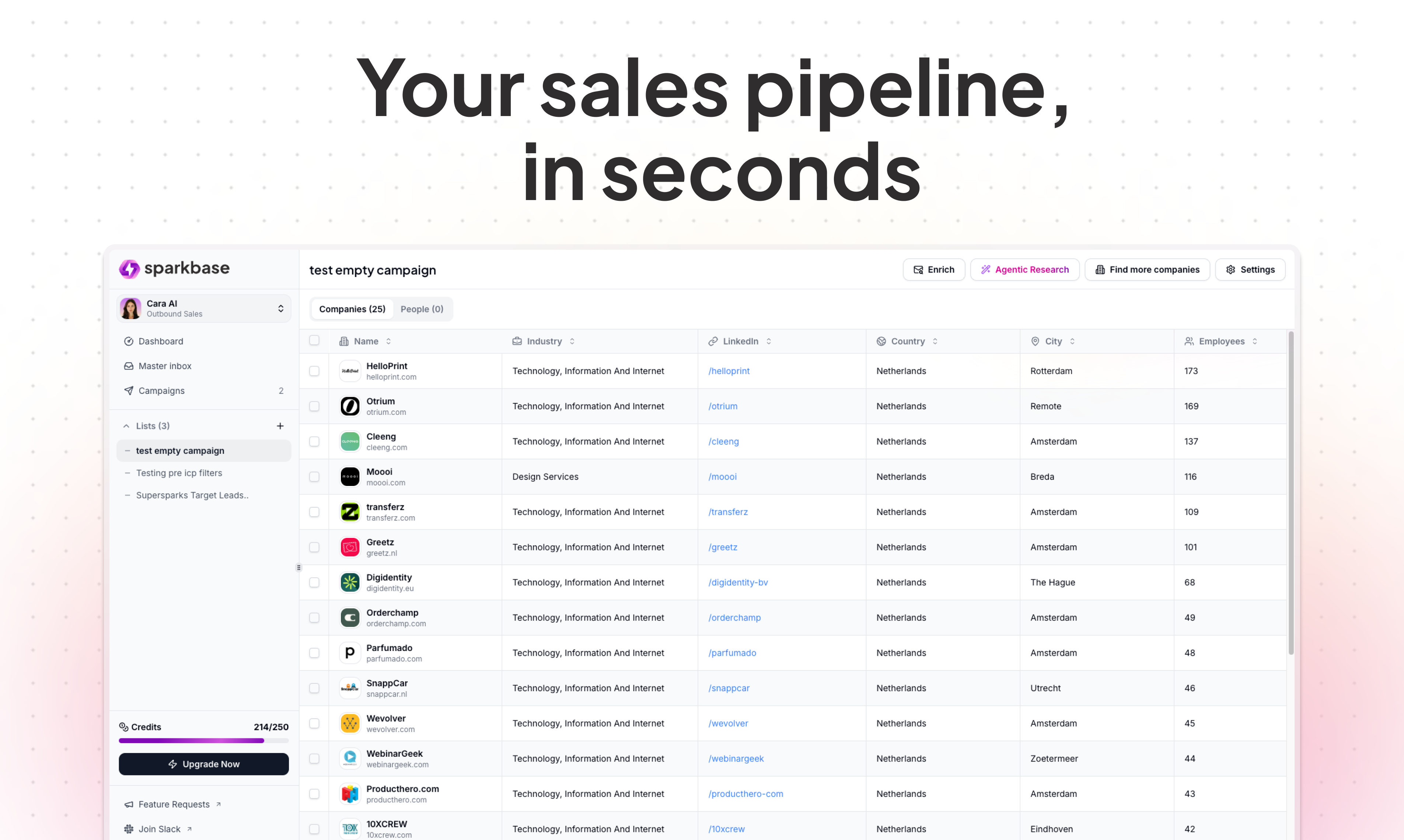Média Soupçon - Réservez les appels de vente élevés sur le pilote automatique 3