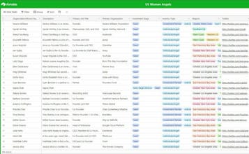 1000+ Investor's Database & VC Resources gallery image