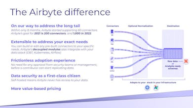 Airbyte | $26m Series-A Deck gallery image