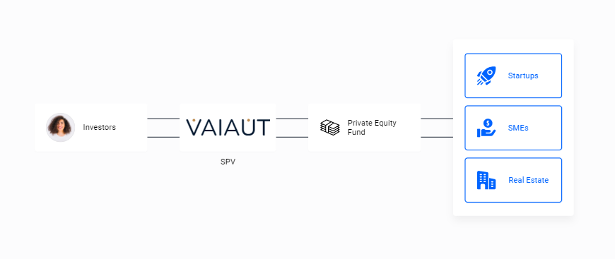 Vaiaut gallery image