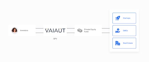 Vaiaut gallery image