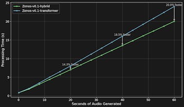Zyphra Zonos gallery image