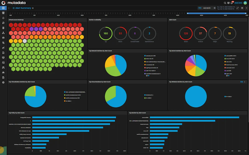 Motadata ObserveOps screenshot 1