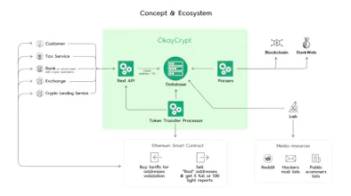 OkayCrypt gallery image