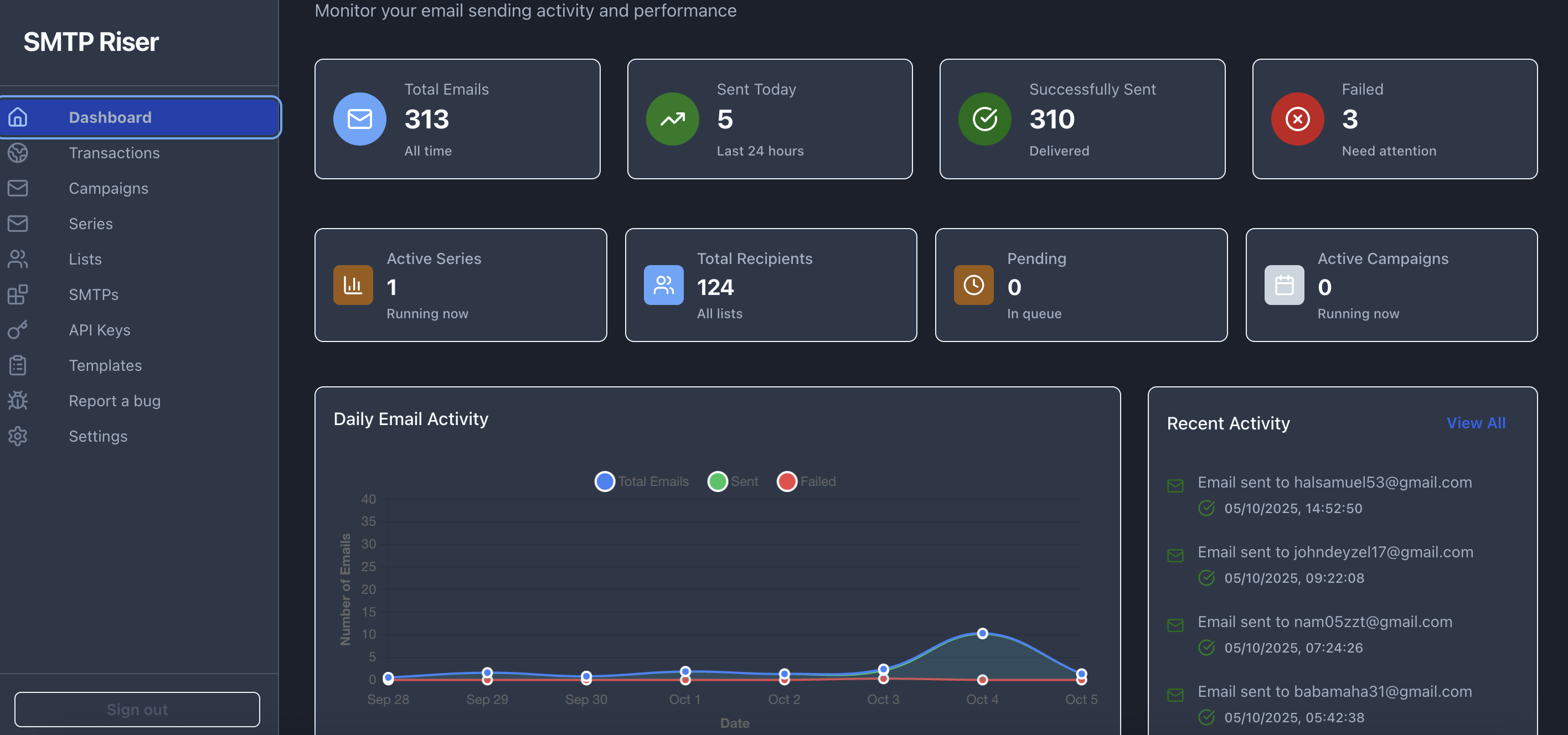 SMTP Riser gallery image