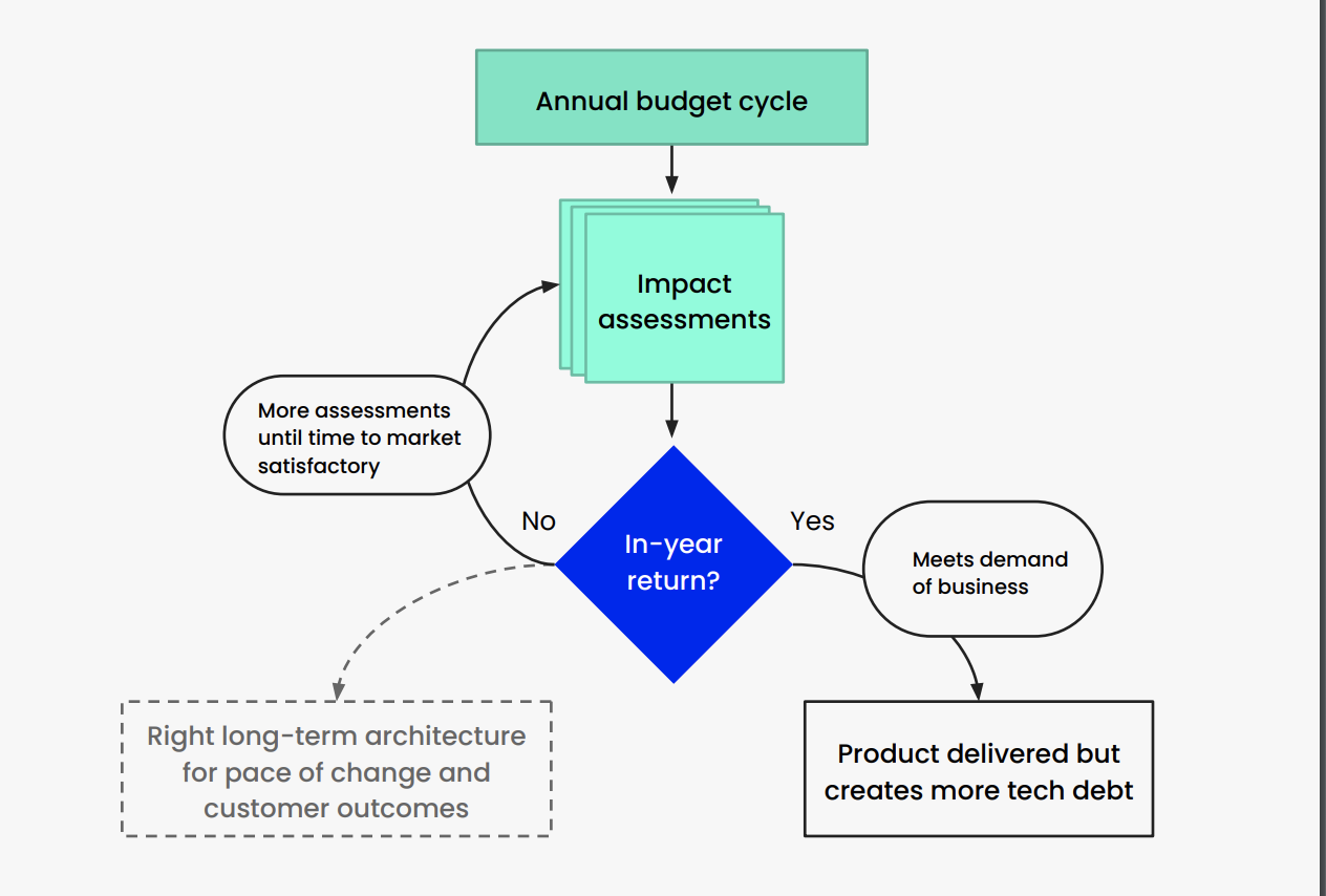 Report: Rebuilding financial services gallery image