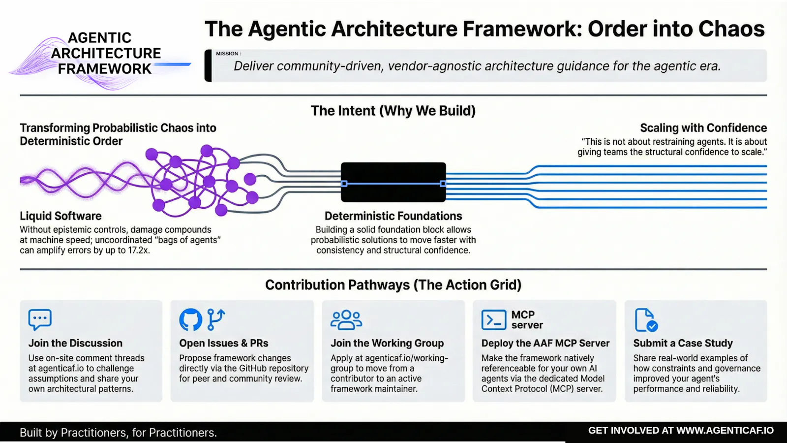 Agentic Architecture Framework  screenshot 2