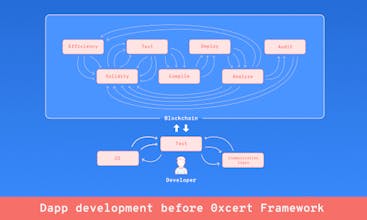 0xcert Framework gallery image