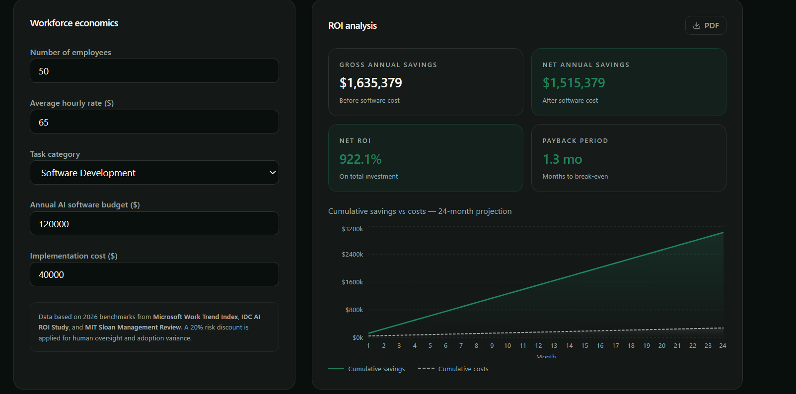 ProfitMetric gallery image