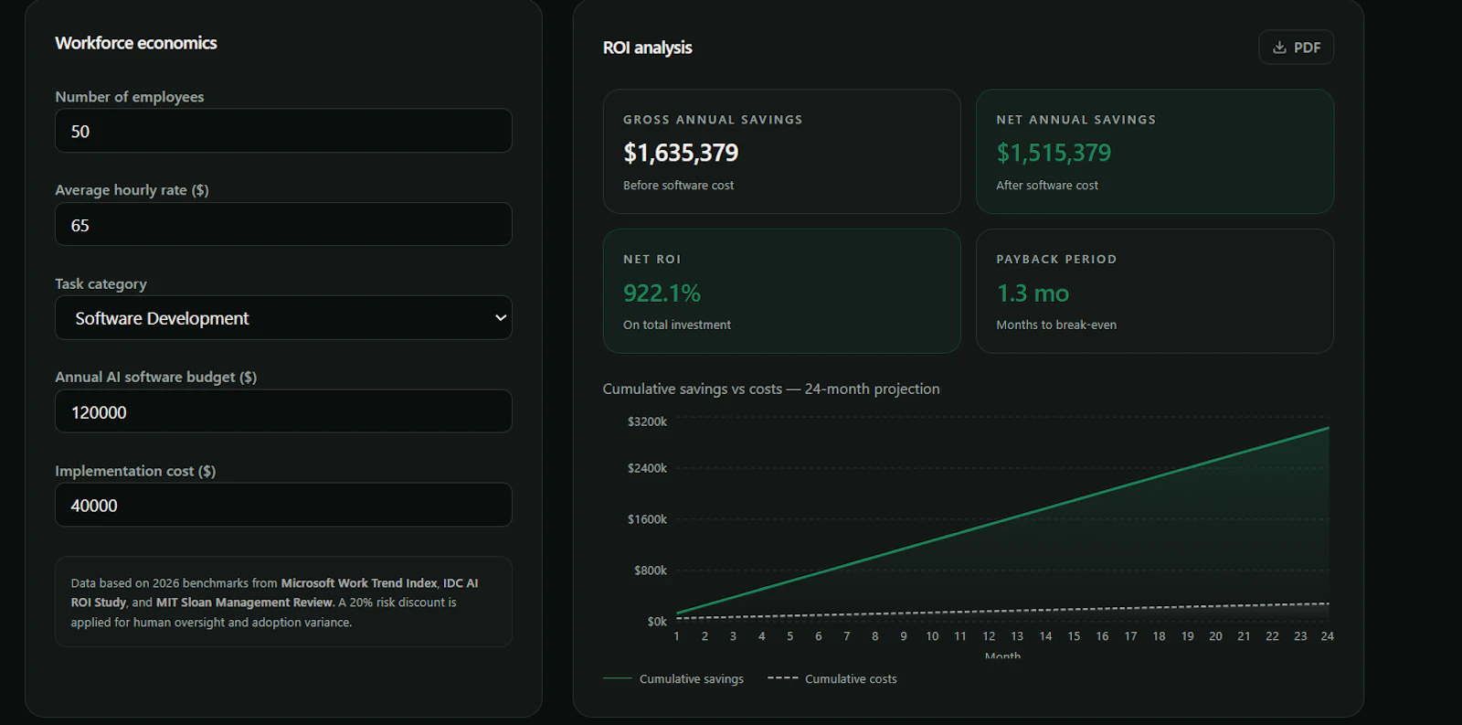 ProfitMetric screenshot 4