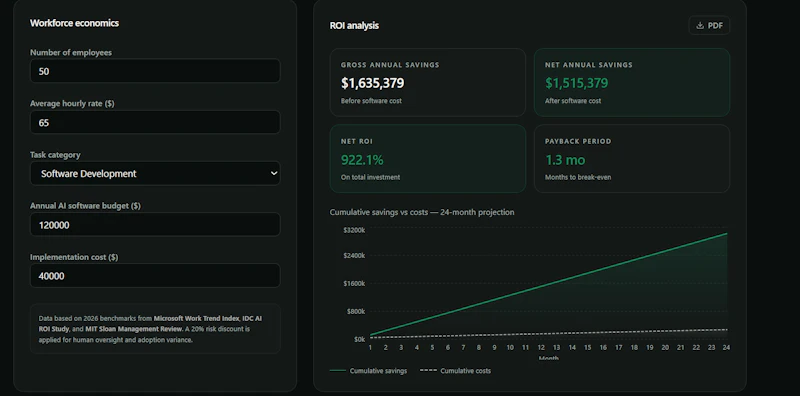 ProfitMetric screenshot 4
