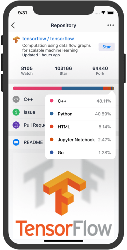 PPHub For GitHub gallery image