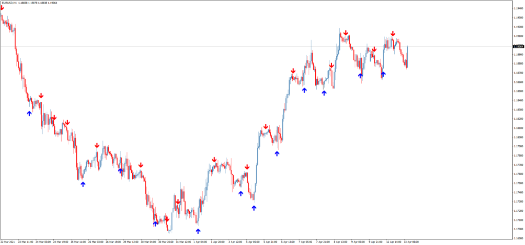 CHAMPION forex Holy Grail indicator