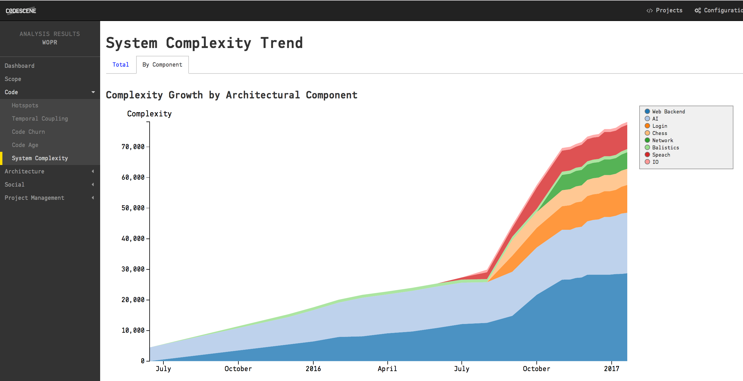 CodeScene gallery image