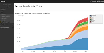 CodeScene gallery image