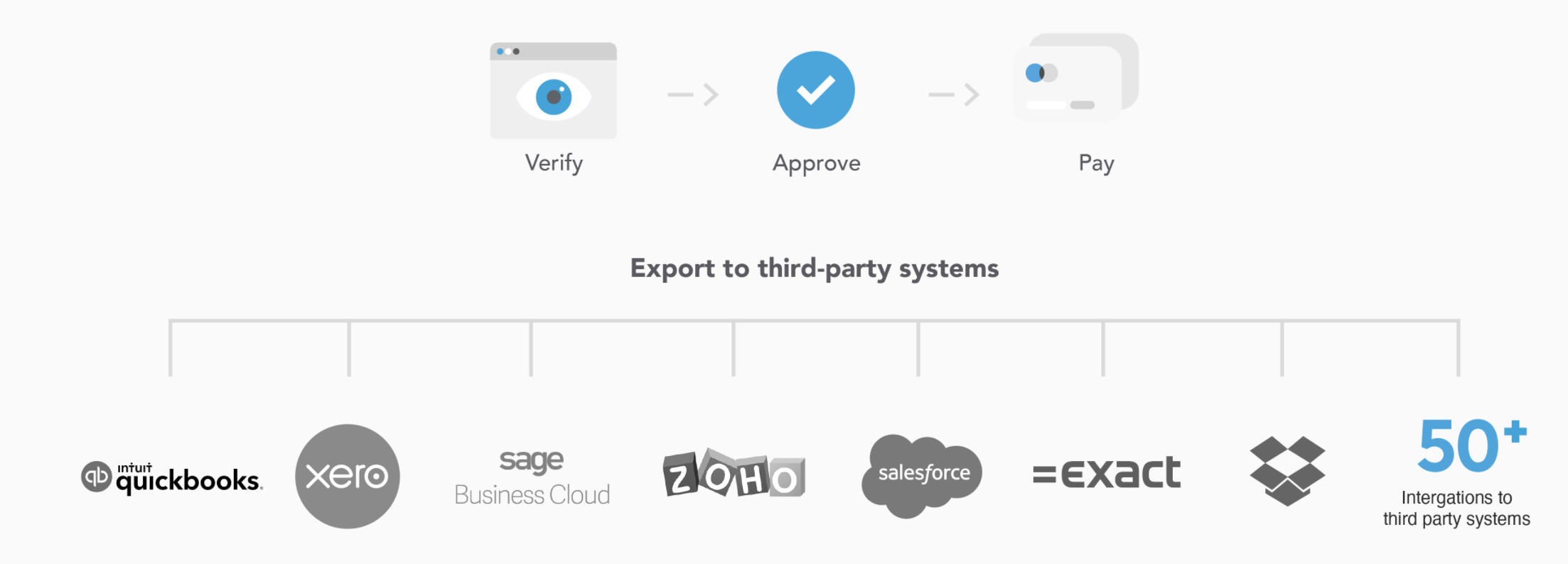 GetMyInvoices.com gallery image