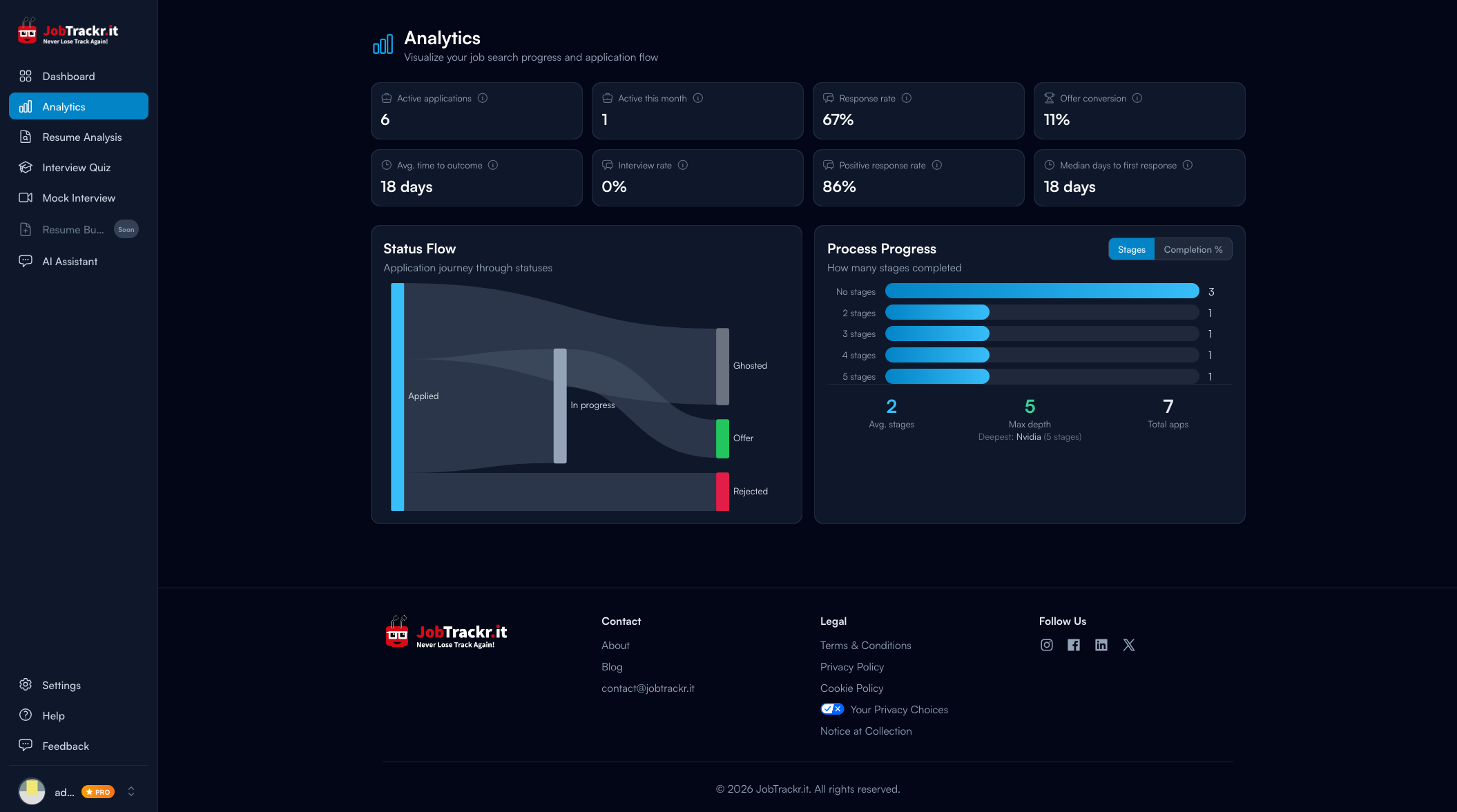 JobTrackr.it gallery image