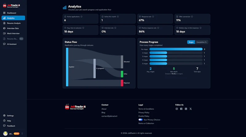 JobTrackr.it screenshot 7