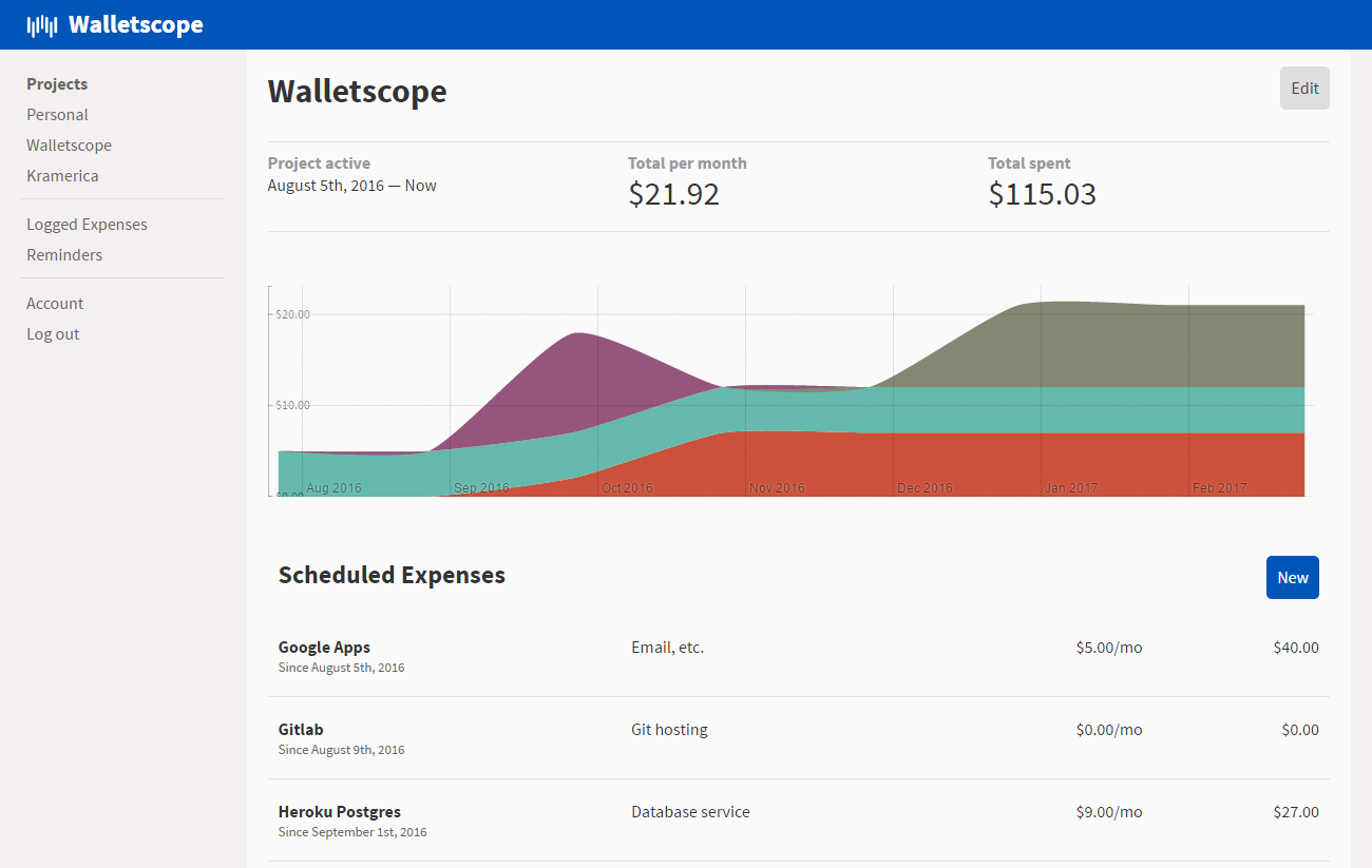 Walletscope gallery image