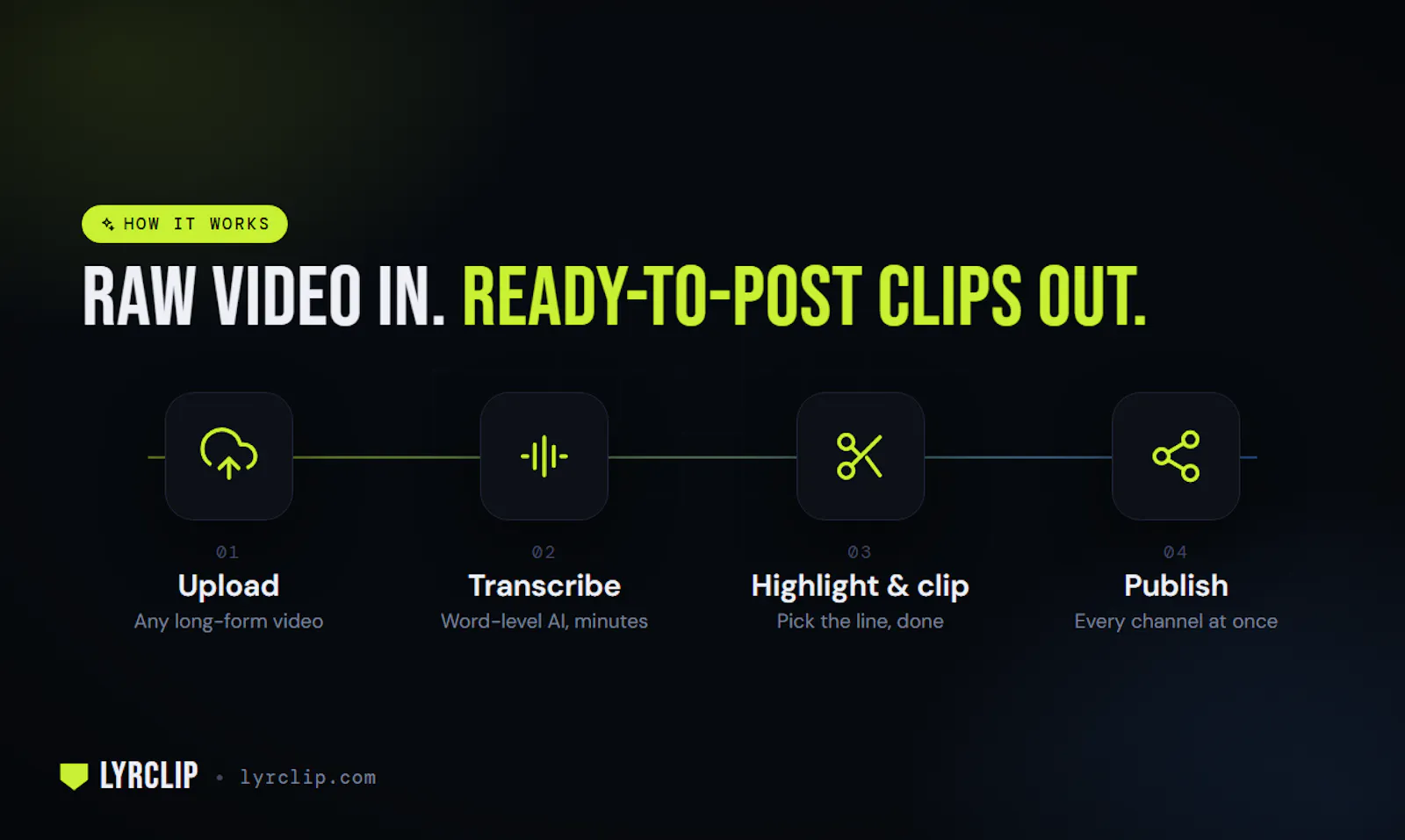 LyrClip screenshot 5
