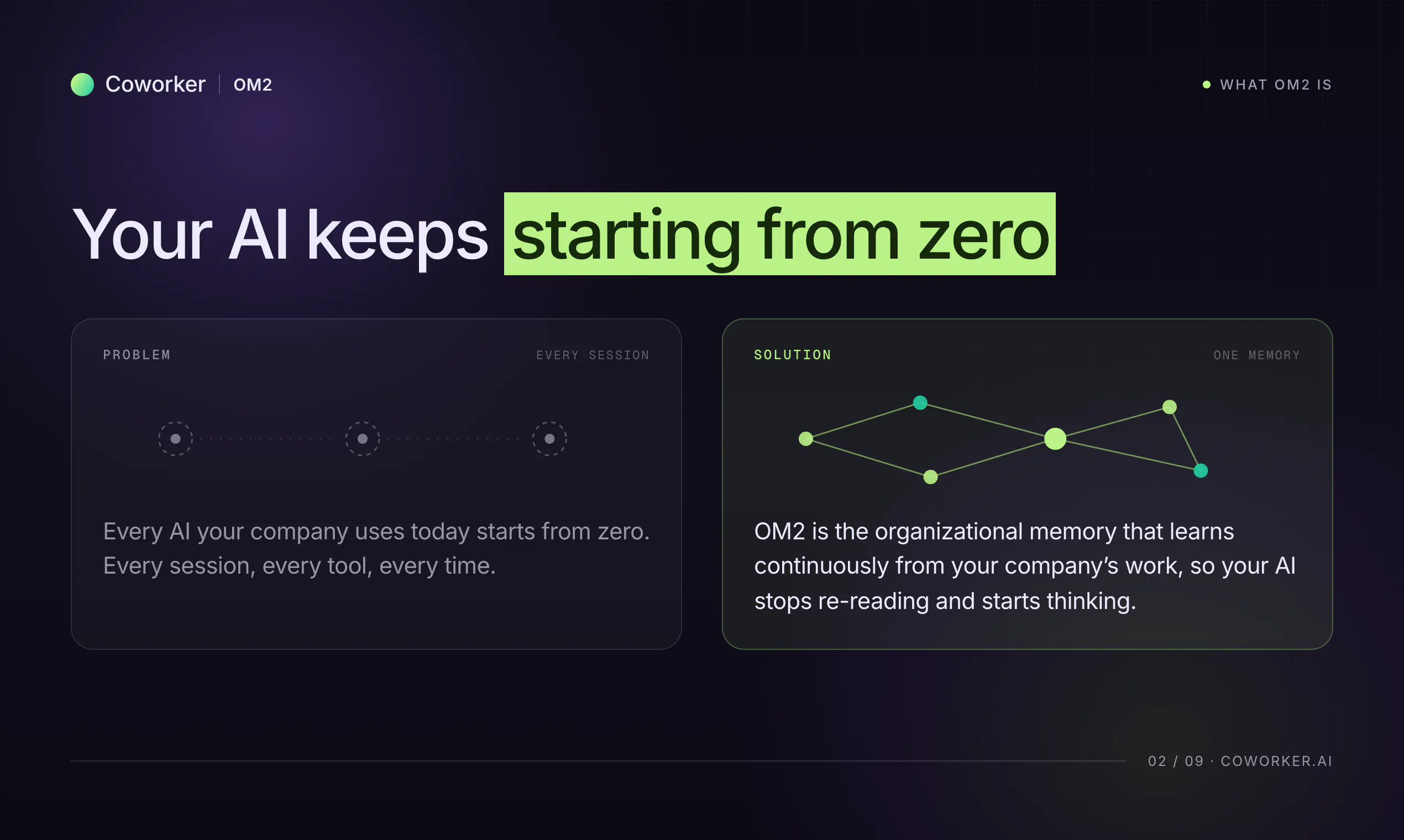 Organizational Memory 2.0 gallery image