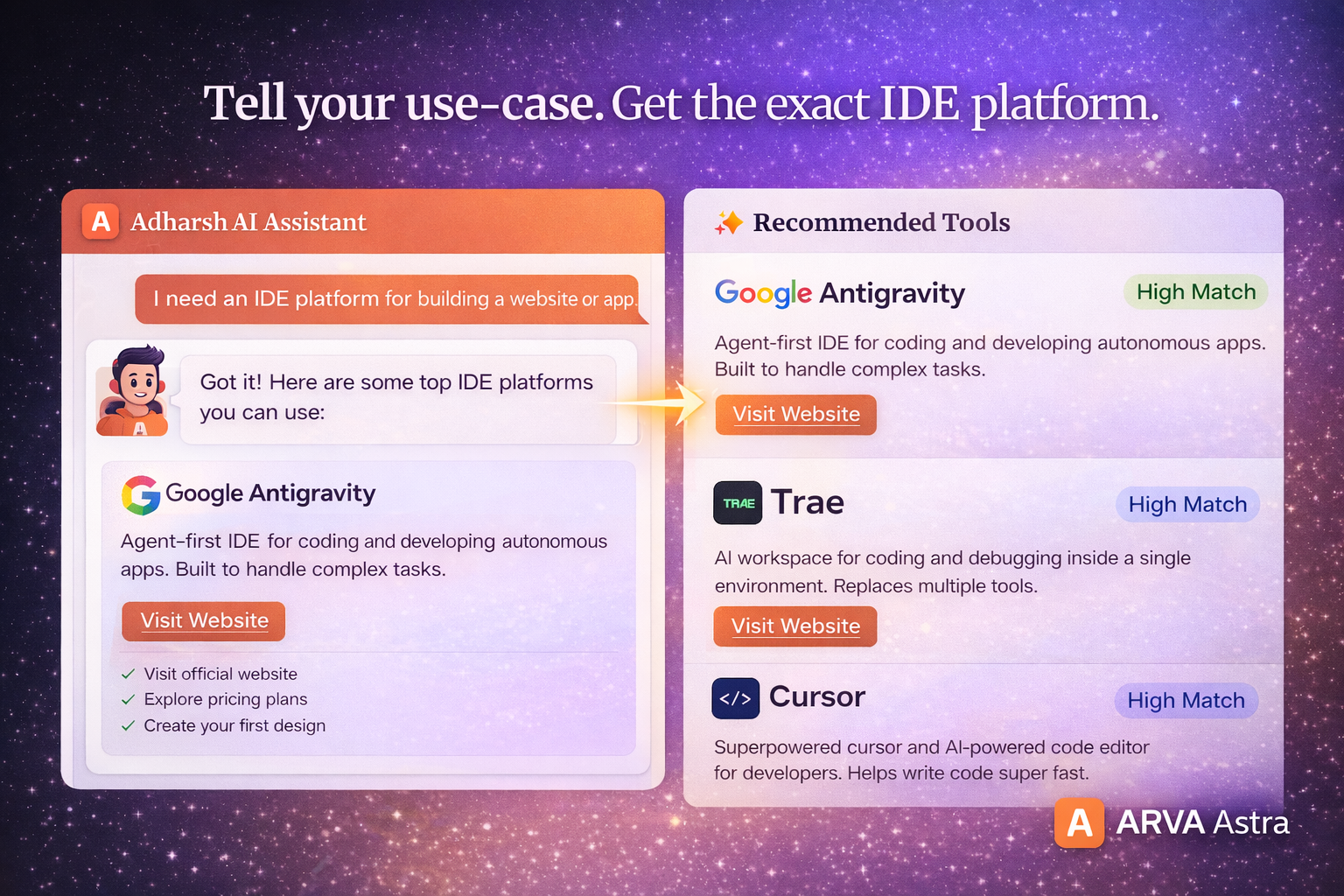 Arva Astra gallery image