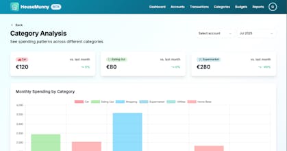 HouseMunny gallery image