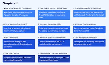 The Typescript Compiler API - Book gallery image