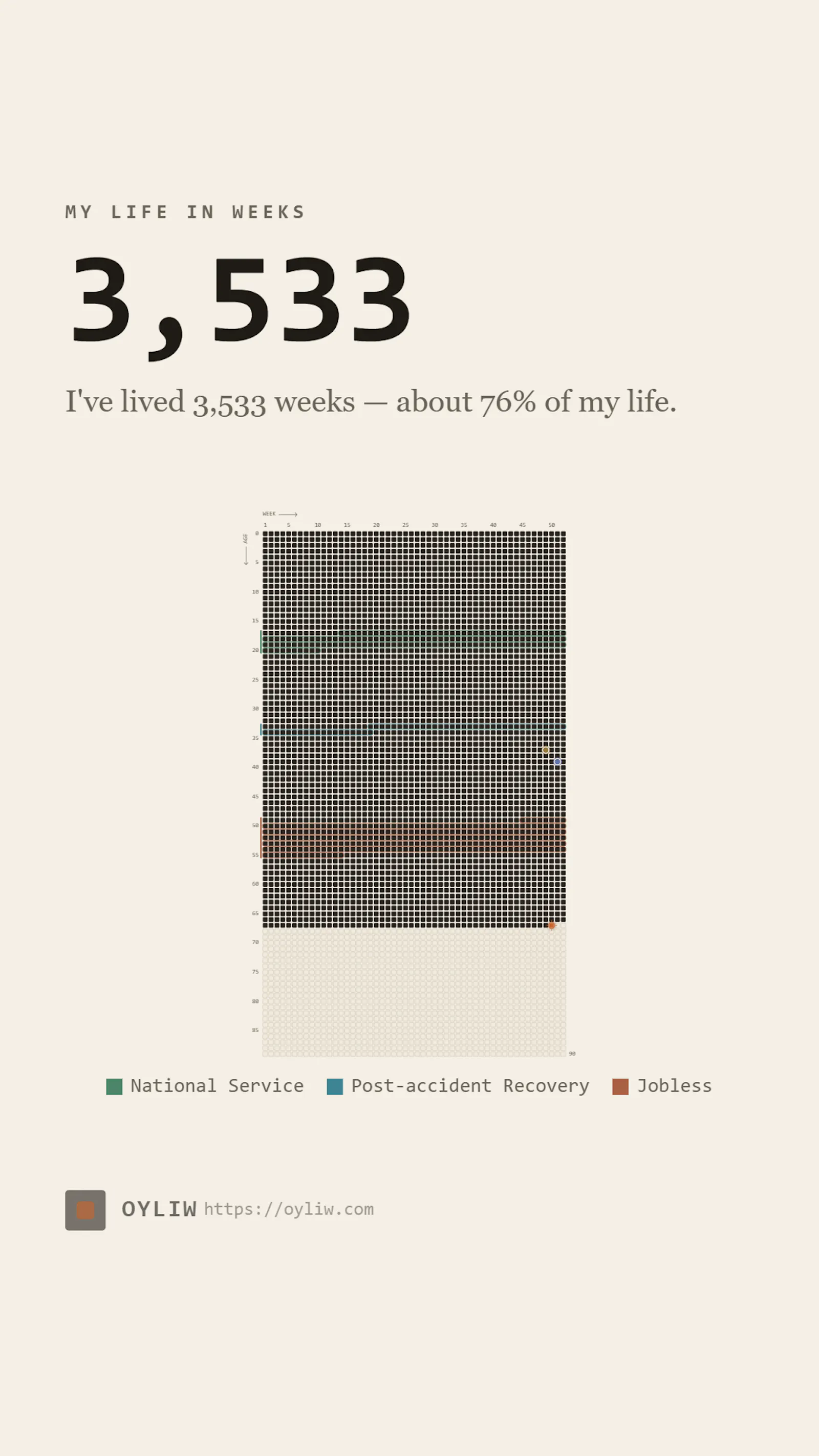 OYLIW — Your whole life, in weeks screenshot 5