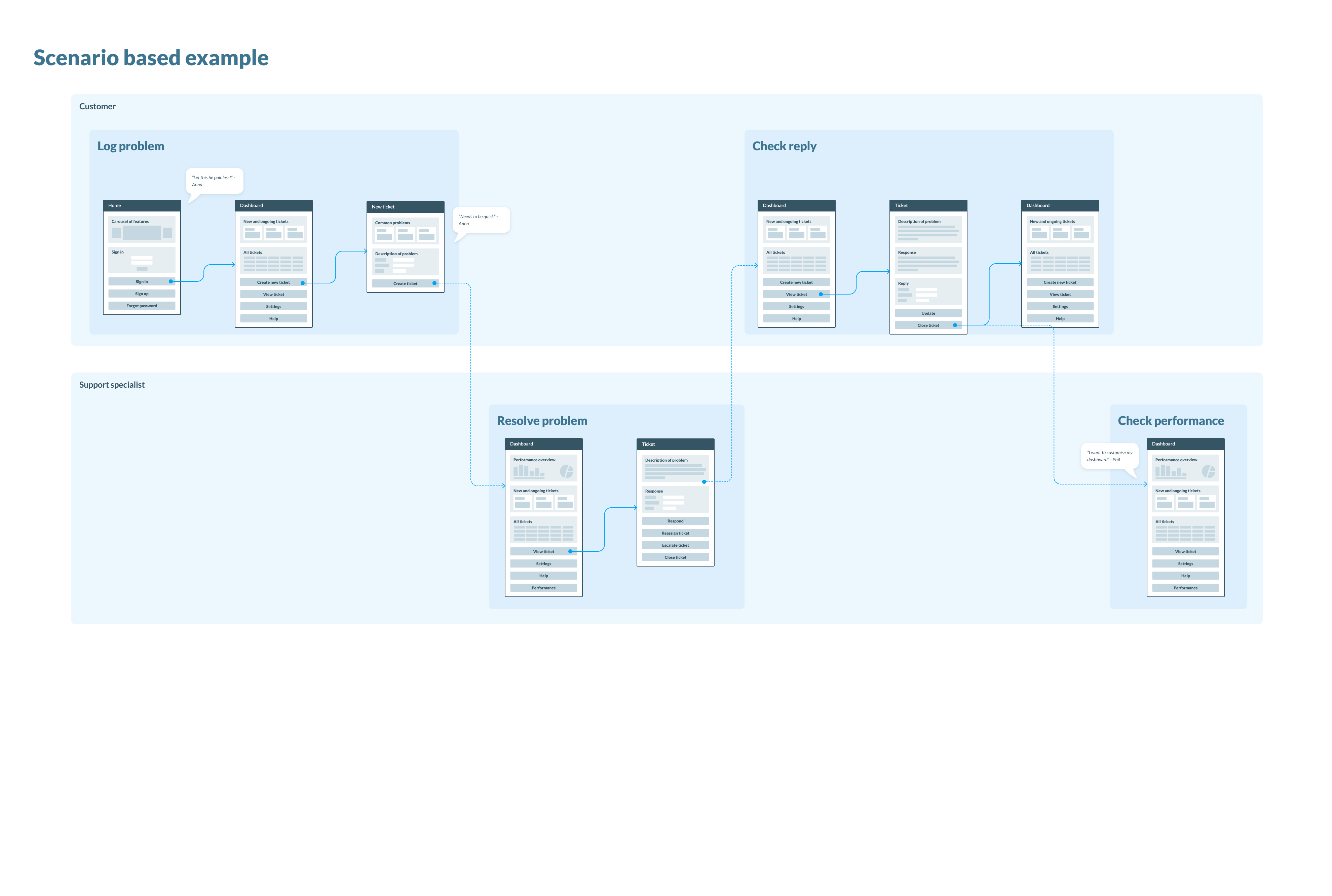 Floverview gallery image