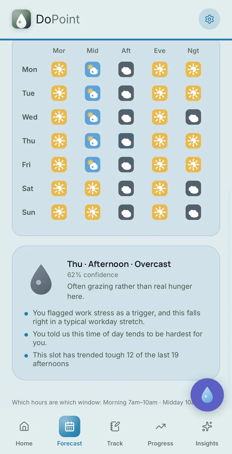DoPoint: Emotional Eating screenshot 5