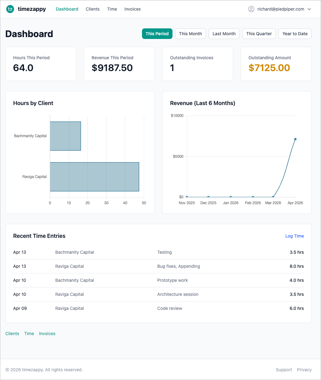 Timezappy gallery image