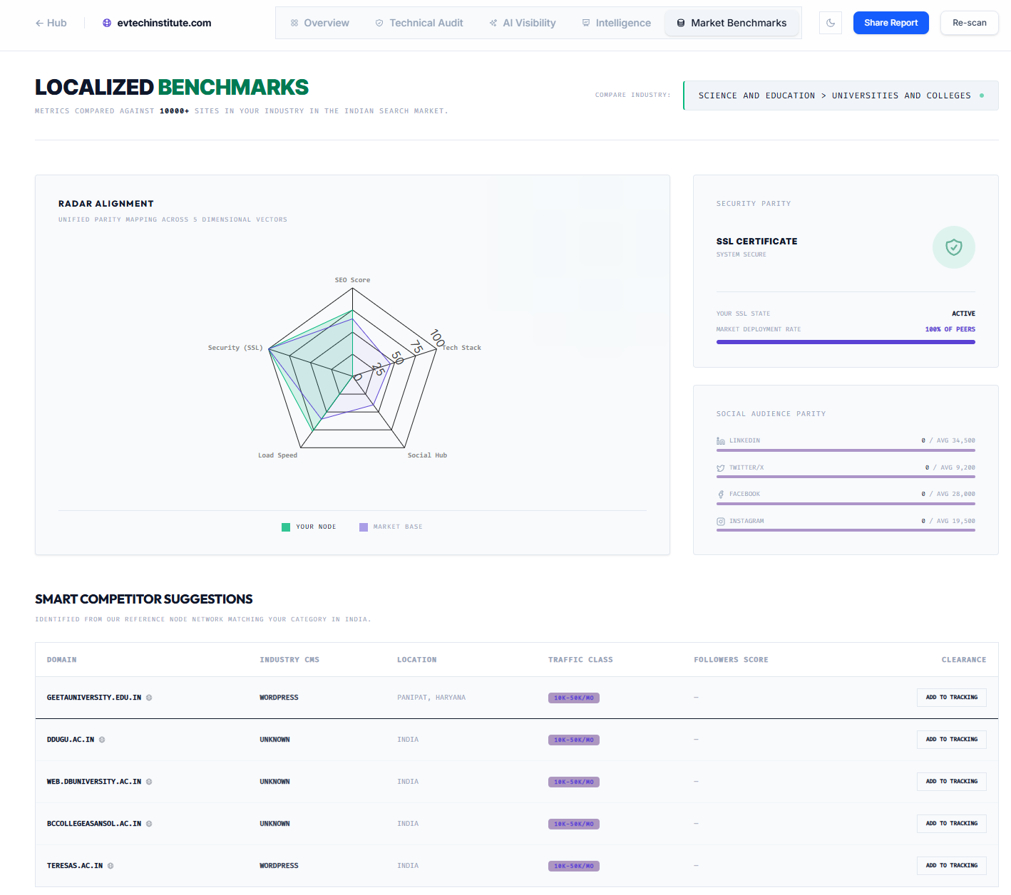 GenerativeSEO gallery image
