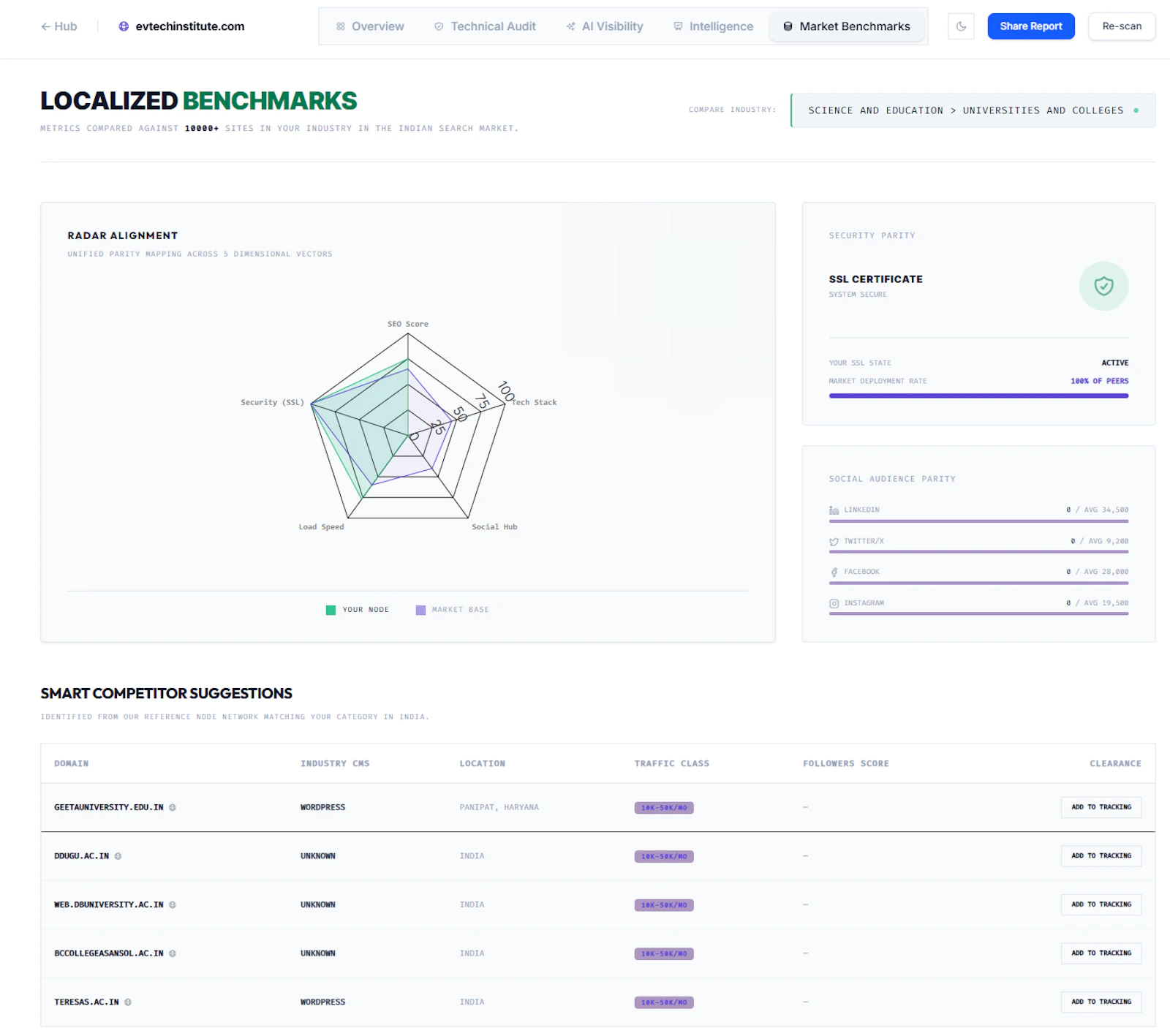 GenerativeSEO screenshot 2