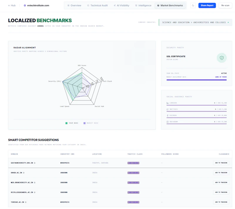 GenerativeSEO screenshot 2