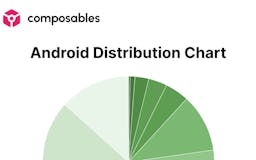 Android Distribution Chart media 1